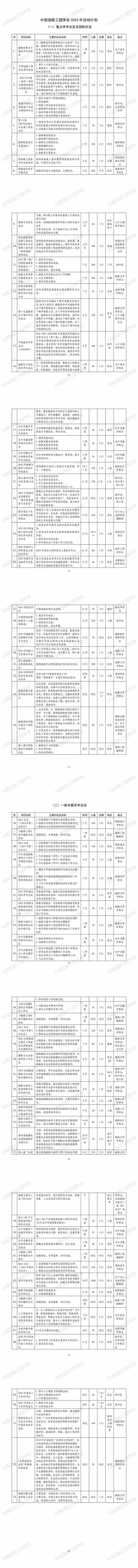 胜游官网 2023 年学术活动打算_00_副本(1).jpg